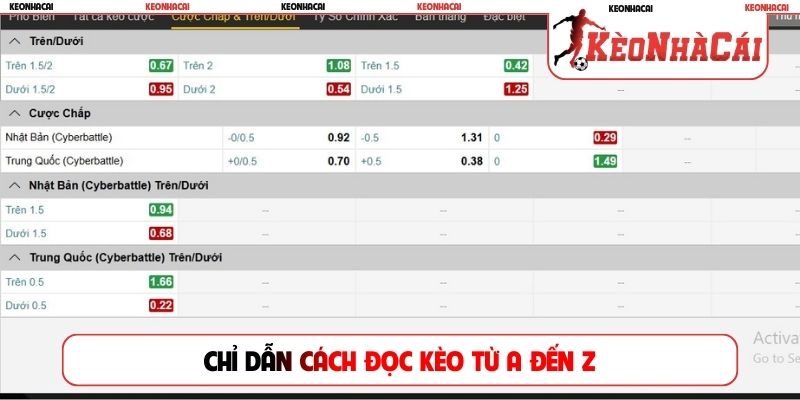 Chỉ dẫn cách đọc kèo từ A đến Z