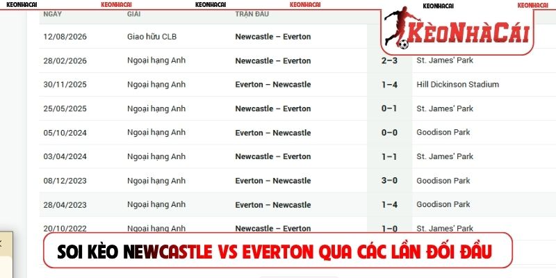 Soi kèo Newcastle vs Everton qua các lần đối đầu