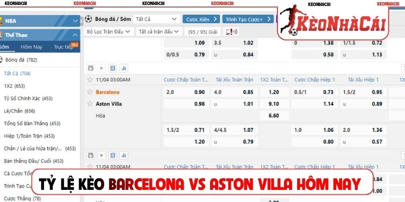 Tỷ lệ kèo Barcelona vs Aston Villa hôm nay