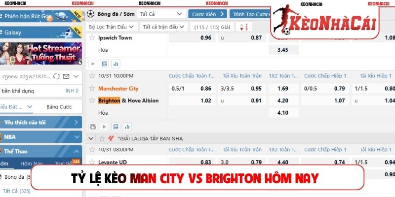 Tỷ lệ kèo Man City vs Brighton hôm nay